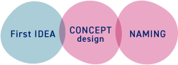 First IDEA & CONCEPTdesign & NAMING